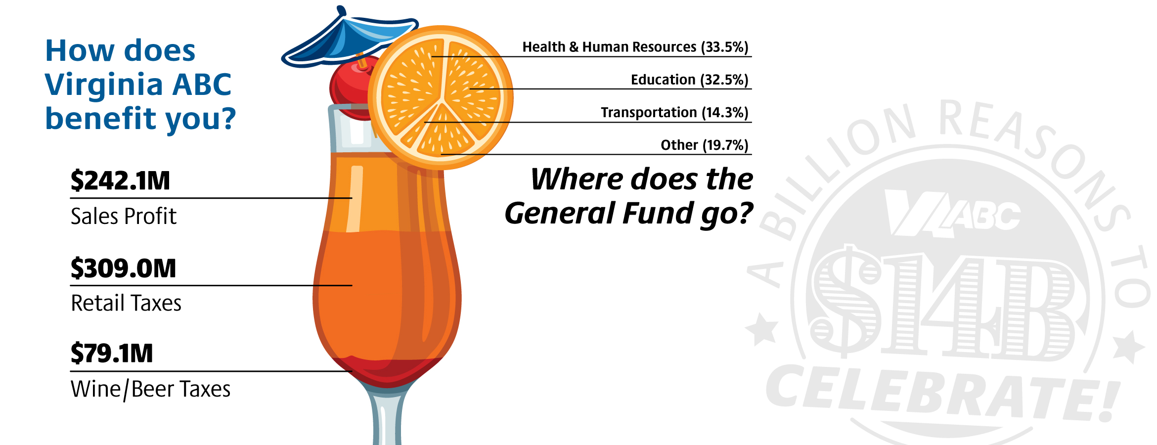 Annual report statistics cocktail graphic