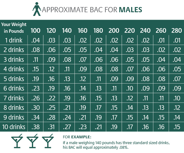 BAC Chart Males